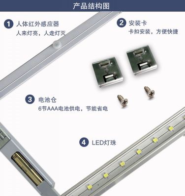 點(diǎn)亮空間，智感生活 20LED人體感應(yīng)櫥柜燈的卓越之選